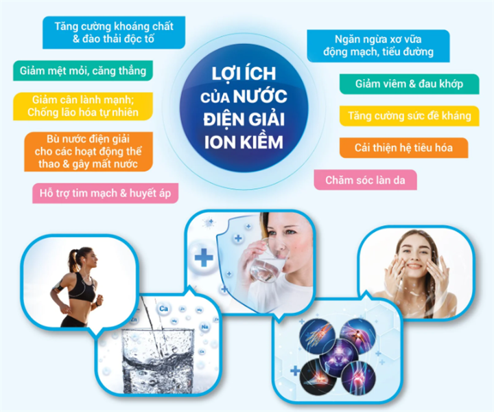 Tác dụng của nước điện giải theo từng mức pH bạn nên biết