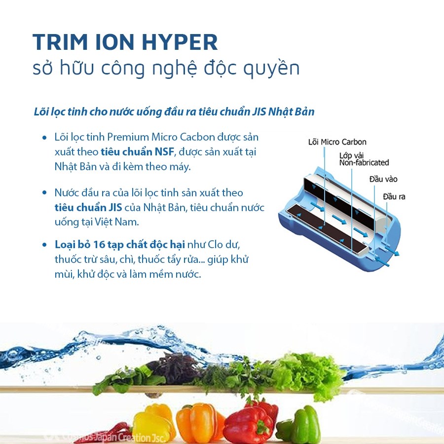 Lõi lọc nước Trim ion Hyper CM2α