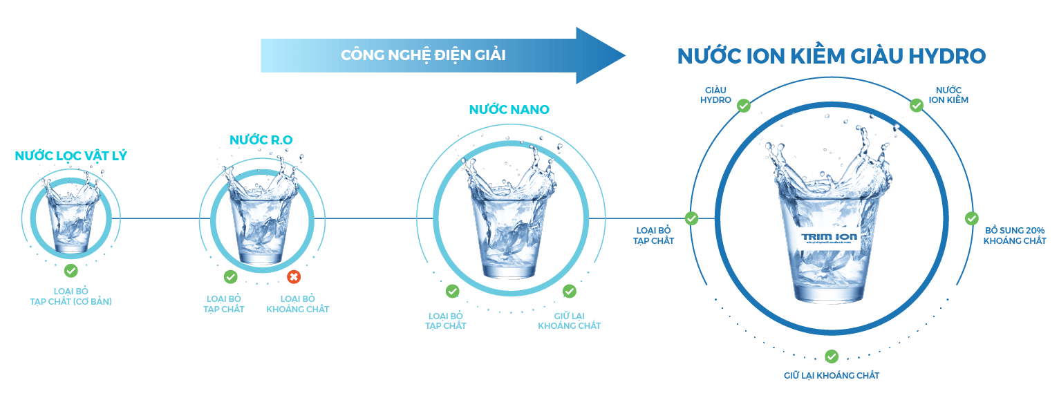 Có nên đầu tư vào máy lọc nước cho gia đình?