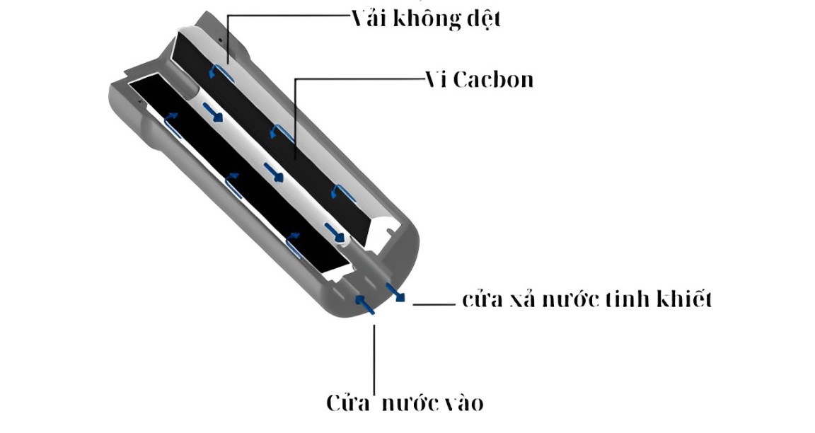 loi-loc-may-trim-ion-gracia-002