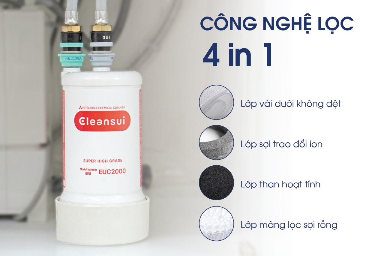 Review chi tiết máy lọc nước Mitsubishi Cleansui EU301 – Có đáng mua không?