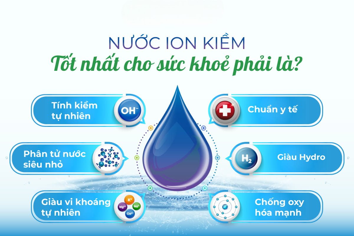 Nước uống ion kiềm có thực sự tốt như lời đồn
