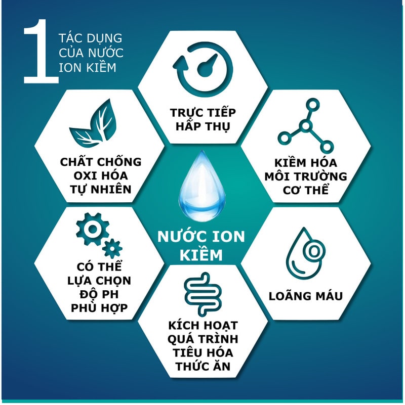 Cơ thể bạn sẽ thay đổi ra sao khi uống nước ion kiềm mỗi ngày?