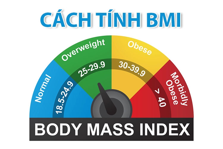 Giảm cân bằng nước lọc – Sự thật khiến nhiều người bất ngờ