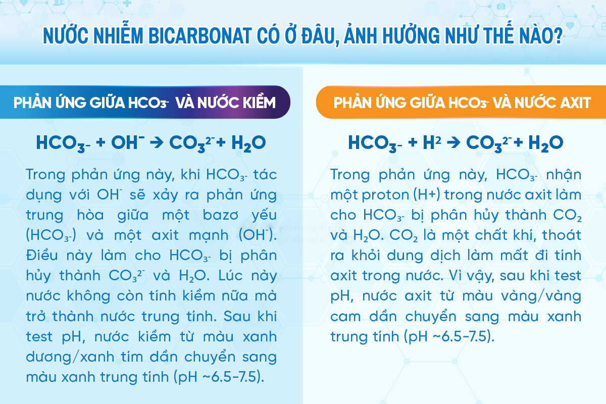 Tại sao pH nước thay đổi về trung tính sau khi kiểm tra?