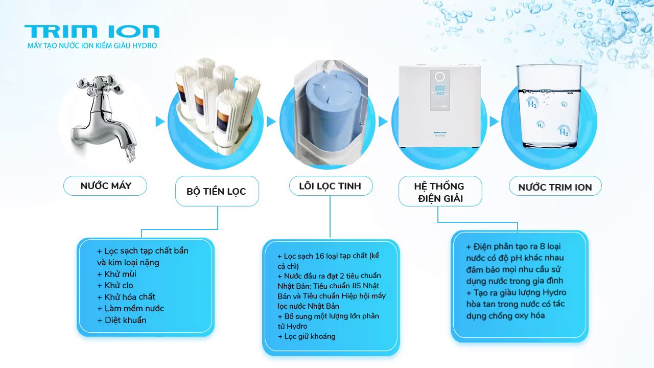 Máy lọc nước gia đình – Đâu là lựa chọn tốt nhất?