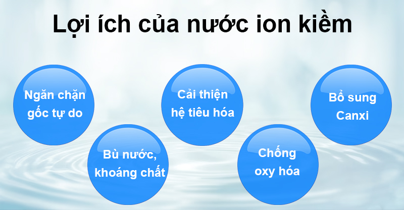 Cơ thể bạn sẽ thay đổi ra sao khi uống nước ion kiềm mỗi ngày?