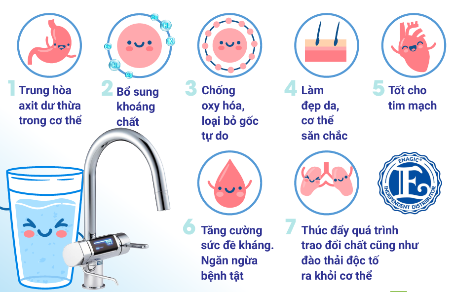 Ion kiềm giàu hydro là gì? Tại sao nó quan trọng cho cơ thể bạn