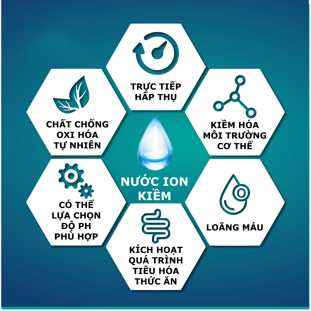 Nước uống ion kiềm có thực sự tốt như lời đồn