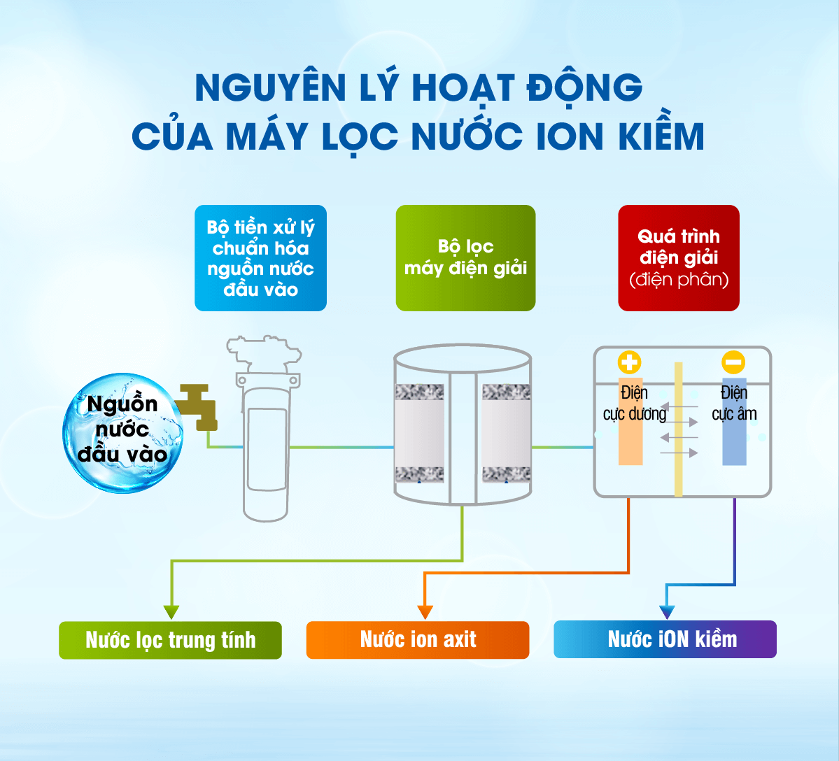 Có nên sử dụng máy lọc nước để bảo vệ sức khỏe?