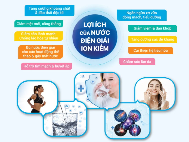 Chuyên gia bật mí sự thật về nước ion kiềm mà bạn chưa biết