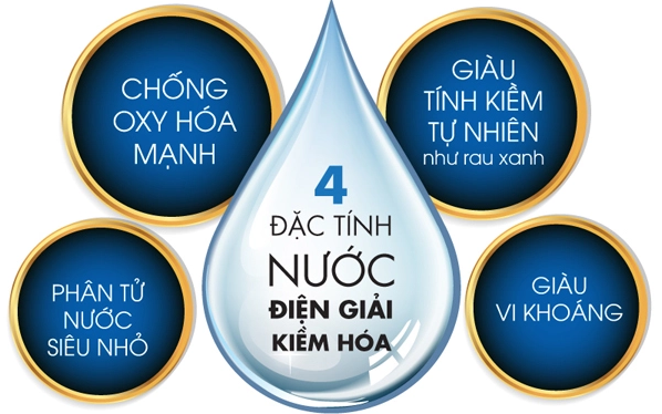 Ion kiềm giàu hydro là gì? Tại sao nó quan trọng cho cơ thể bạn