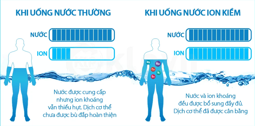 Chuyên gia bật mí sự thật về nước ion kiềm mà bạn chưa biết