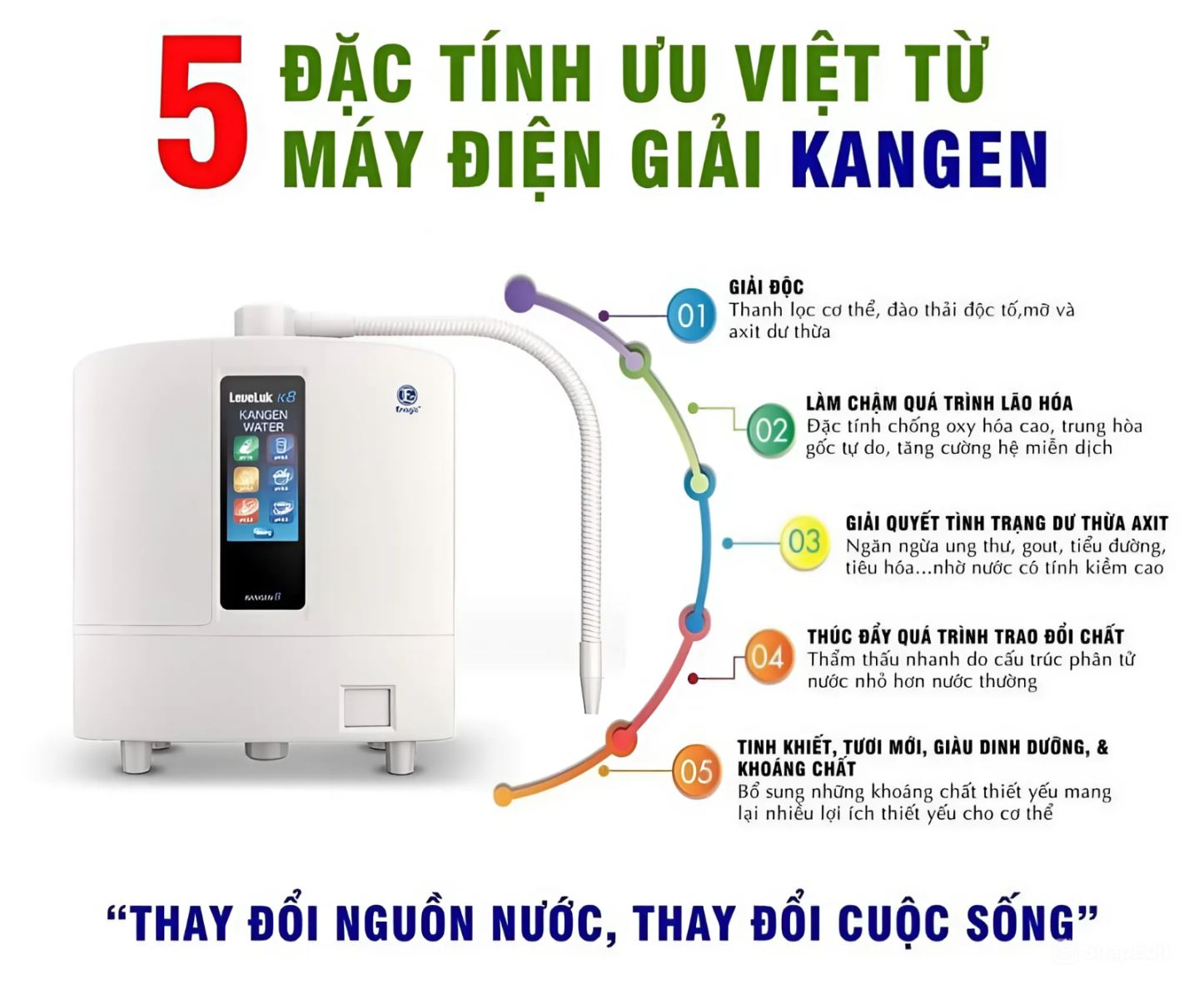 Máy Kangen là gì? Những thông tin cơ bản bạn cần biết trước khi mua